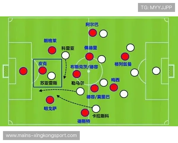 马竞研究梅西式控球路线：足球智商与技术的完美融合